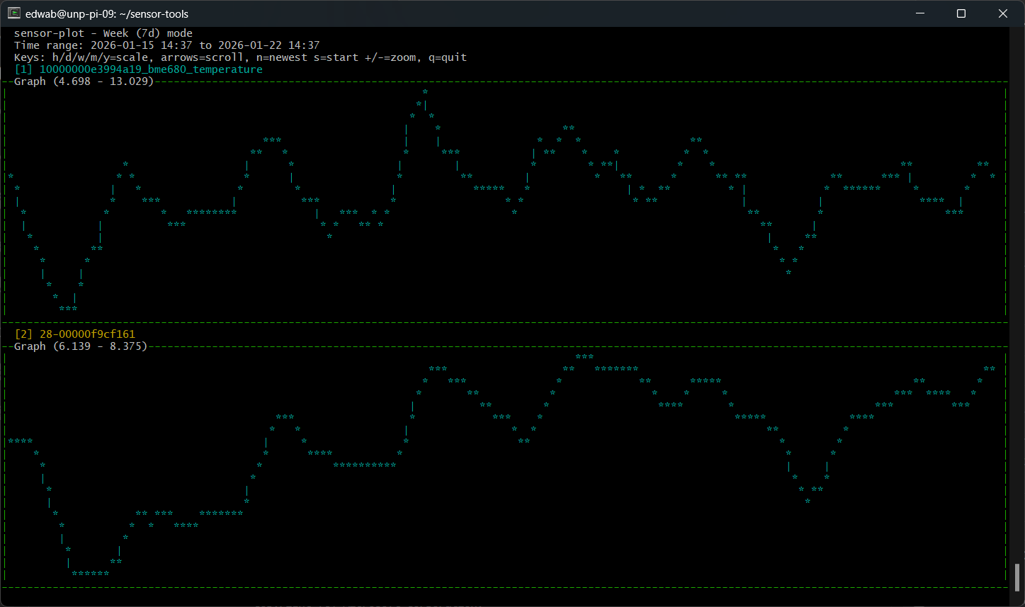 Screenshot of sensor-plot terminal application showing multiple sensors plotted together for comparison.
